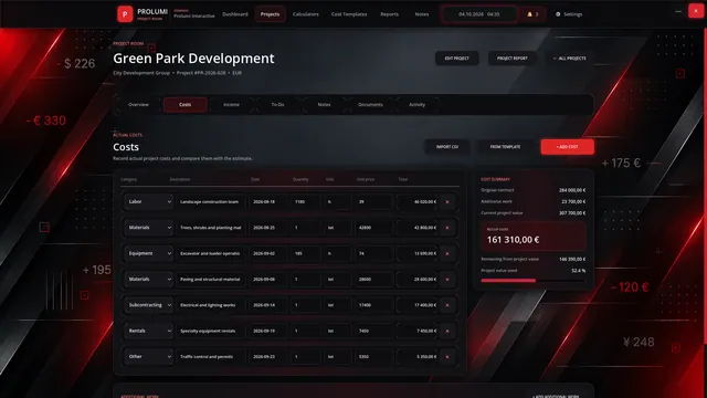 Project Room — Costs